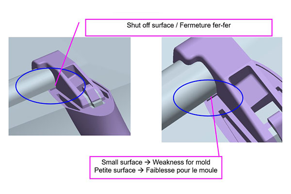 Les étapes de conception d'un moule d'injection plastique 